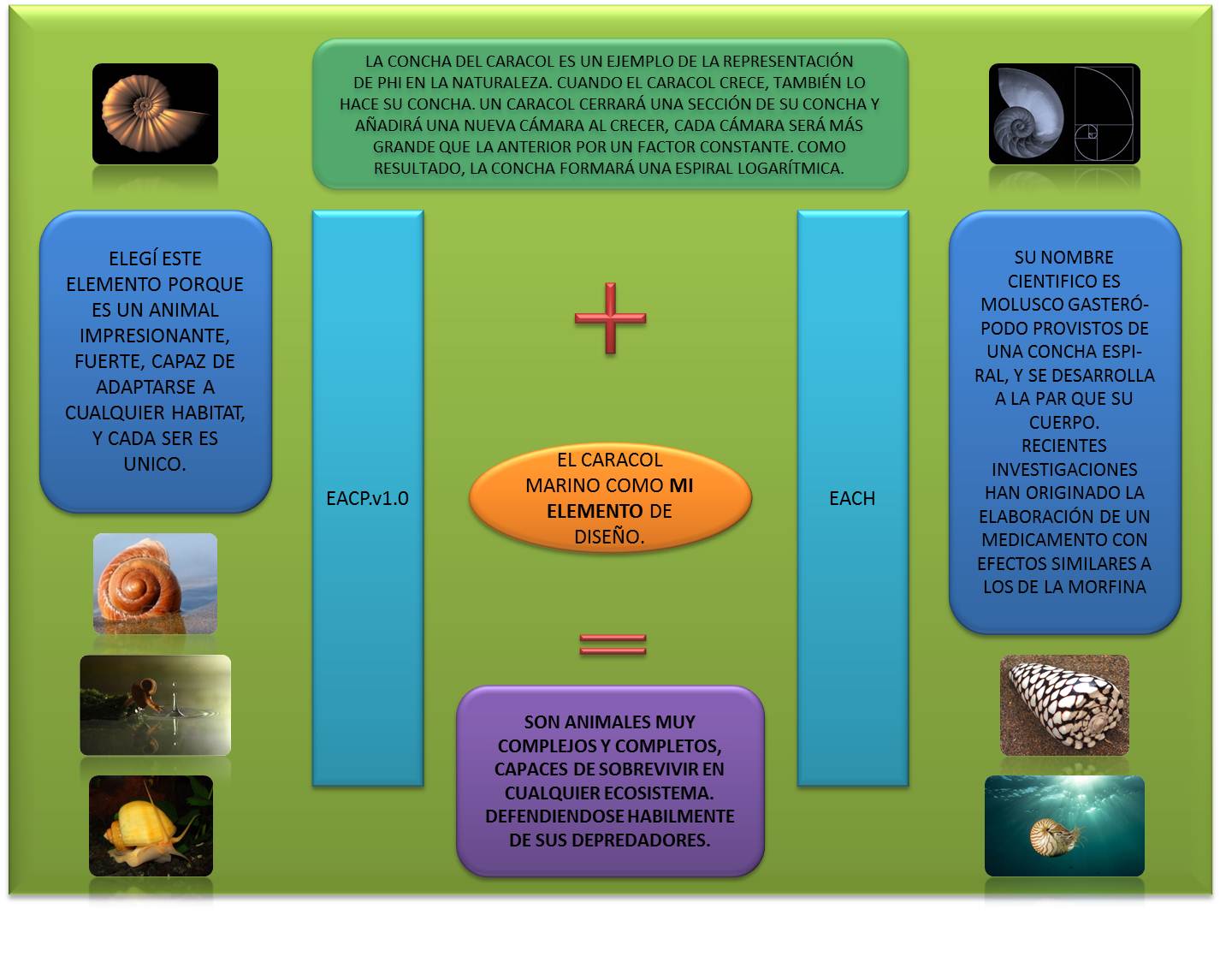 MAPA MENTAL, CIENCIA PERSONAL - nodolab