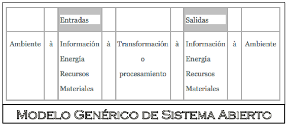 SISTEMAS ABIERTOS (MODELO) - nodolab